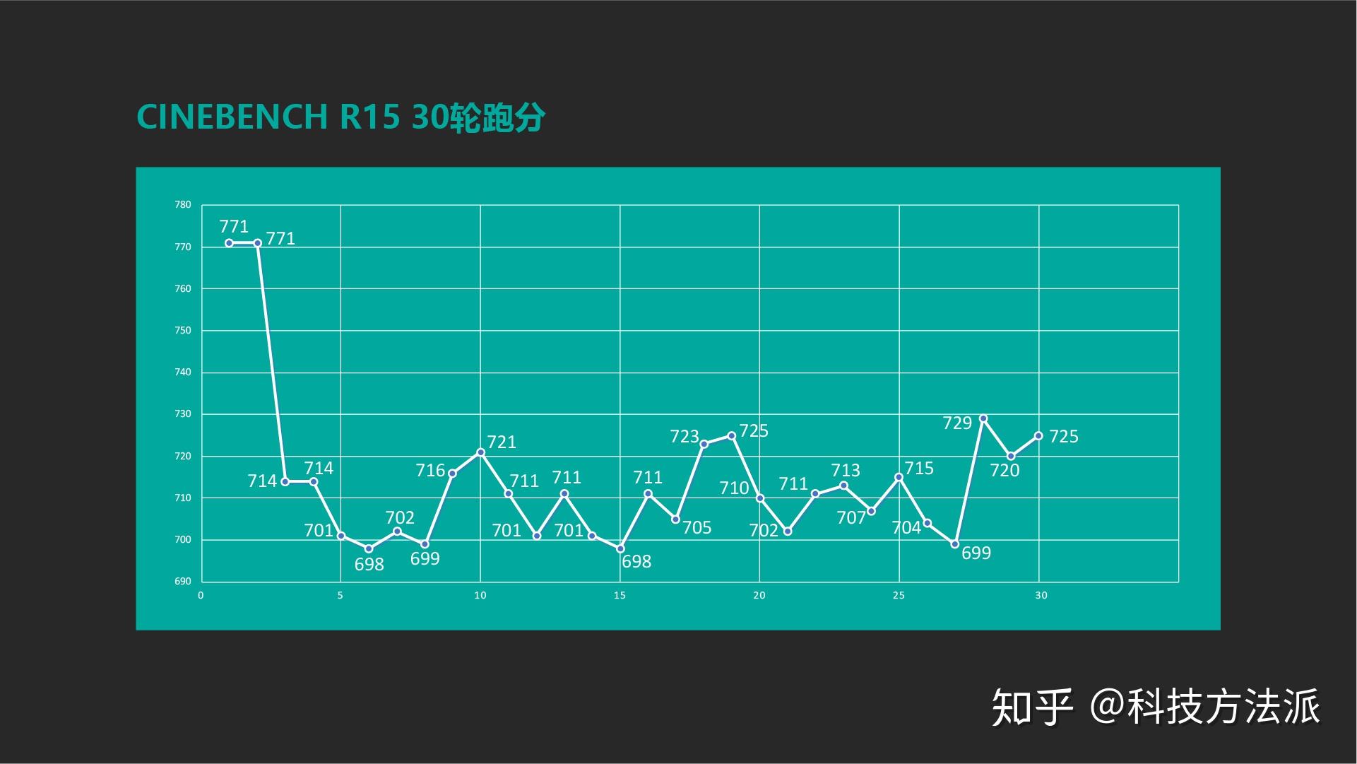 又一款真香机?联想小新air 14 2020详评 mx350显卡全能型轻薄本