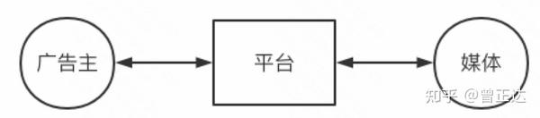广告算法之机制策略探究-广告算法简介