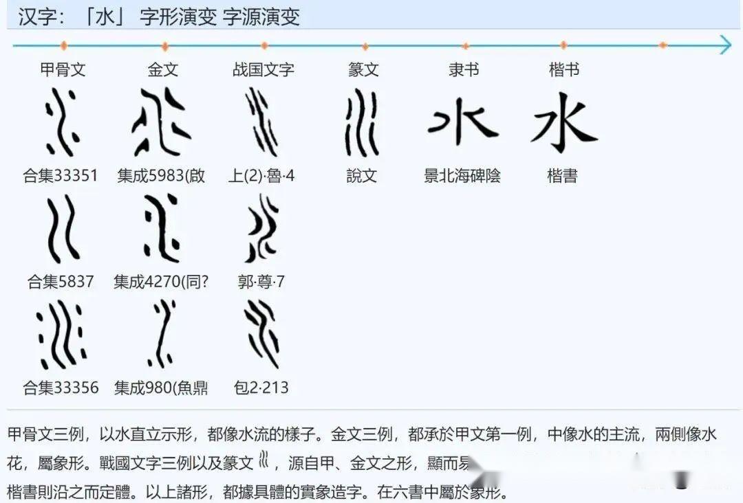 神话汉字：从“七曜”认识古汉字日、月、火、水、木、金、土 - 知乎