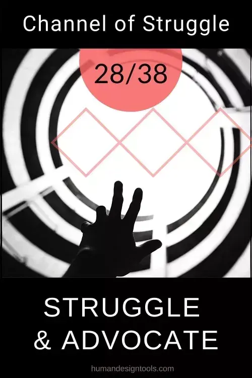 人类图36条通道大全humandesignchannels