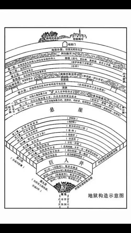 世界神话体系大盘点内容扩充版