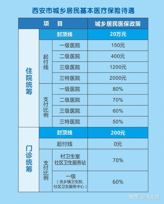 城镇医保怎么报销(住院城镇医保怎么报销)