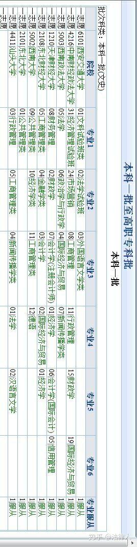 高考志愿学校怎么选_高考报志愿怎么选学校 有哪些方法_高考报志愿怎么选学校