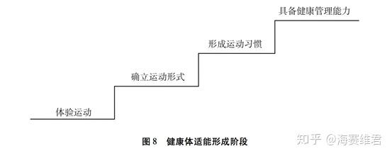 现在火的体适能 你真的知道是什么吗 知乎