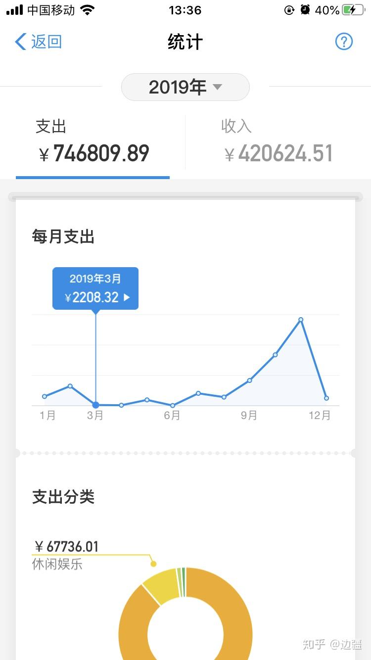 7000利息分期乐两万加3000利息e招贷款4万 加3000利息交通银行1.5万 支付宝流水