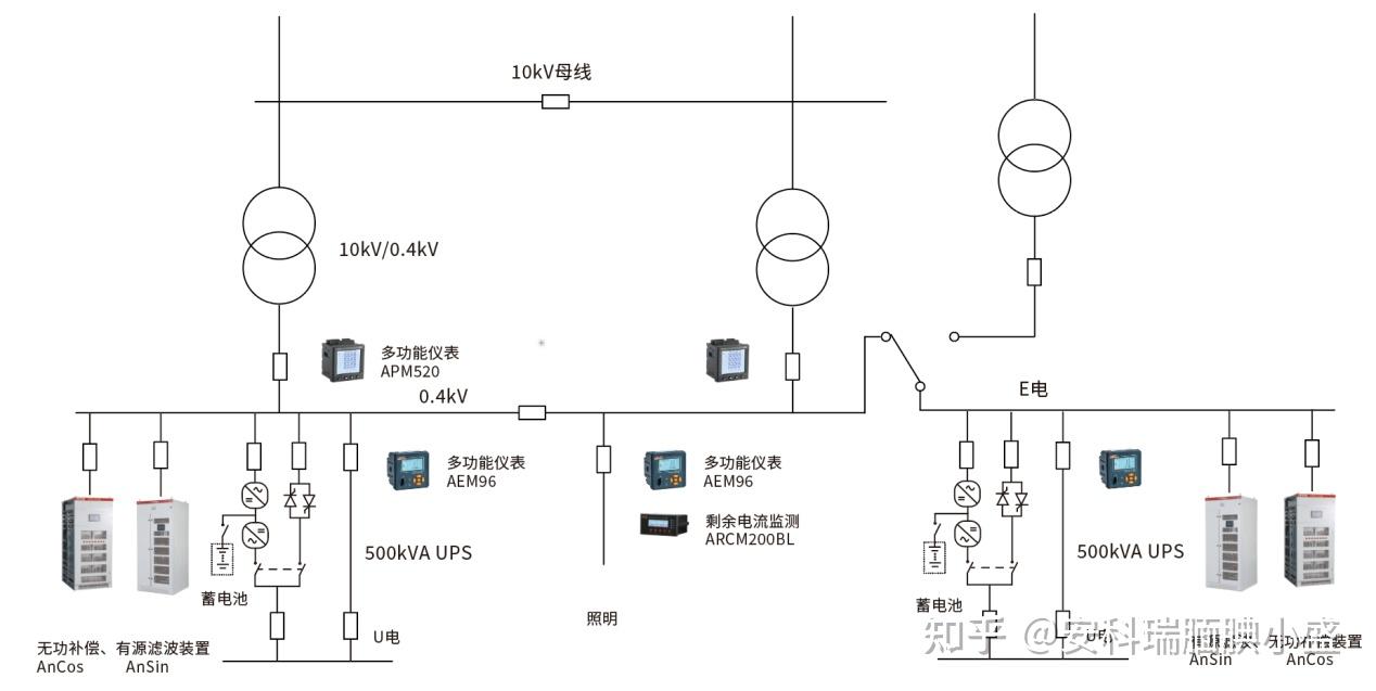 浅谈数据中心机房供电配电及能效管理系统设计