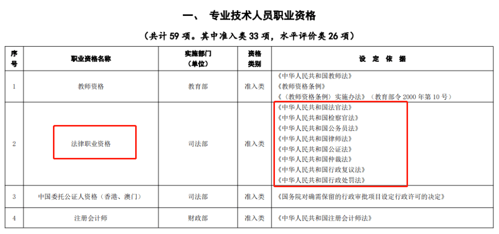 2023年法律职业资格考试（原司法考试）备考入门指南 - 知乎