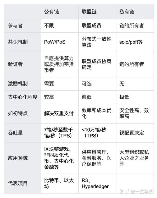 反链