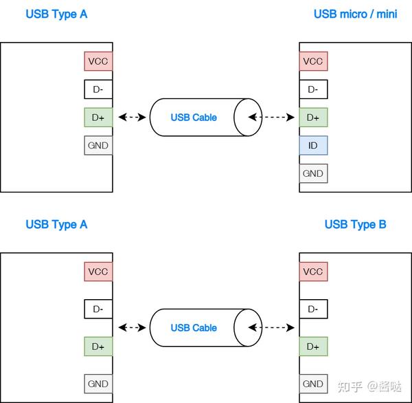 USB基础概念