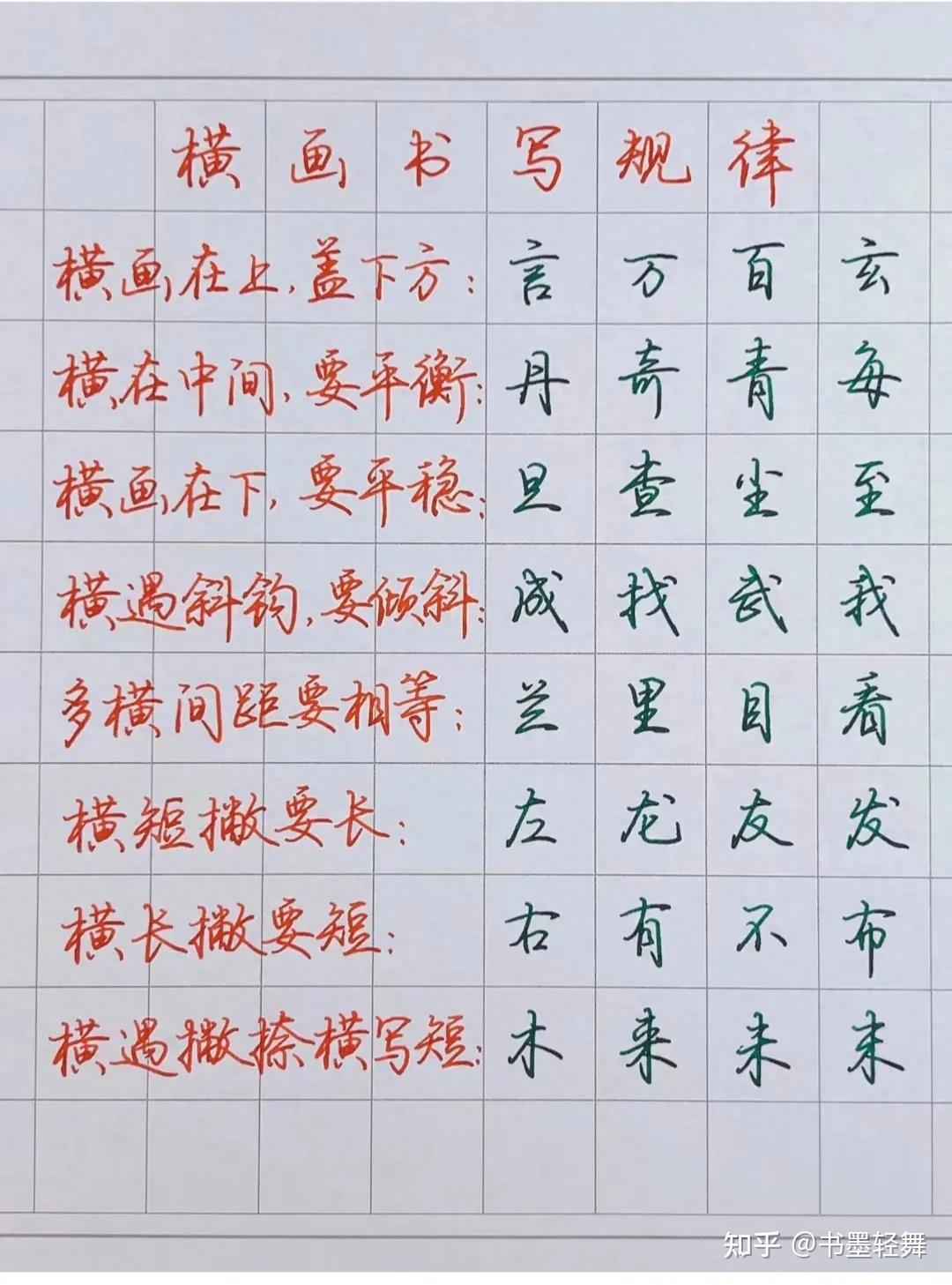 掌握这些规律,你也能快速练好行楷 - 知乎