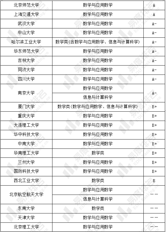 数学优势学科图片图片