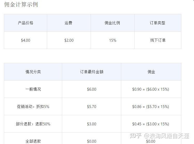 跨境电商joom怎么运营 - 知乎