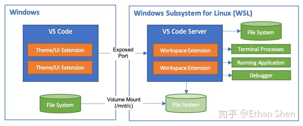 vs-code-remote-wsl