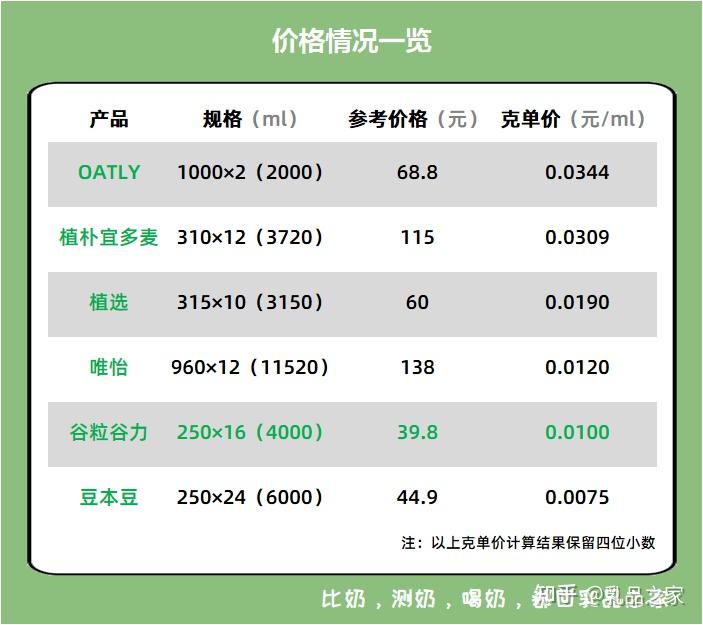 谷粒谷力价格图片