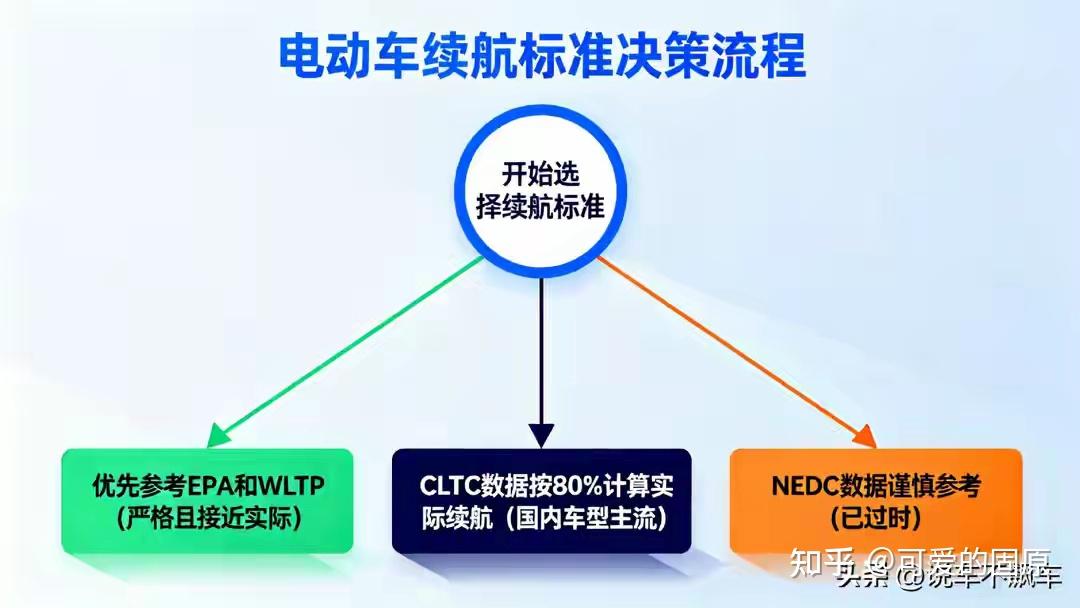 CLTC为什么是伪标准,伪科学