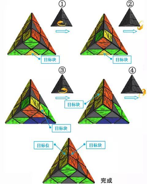 三阶金字塔初阶还原教程