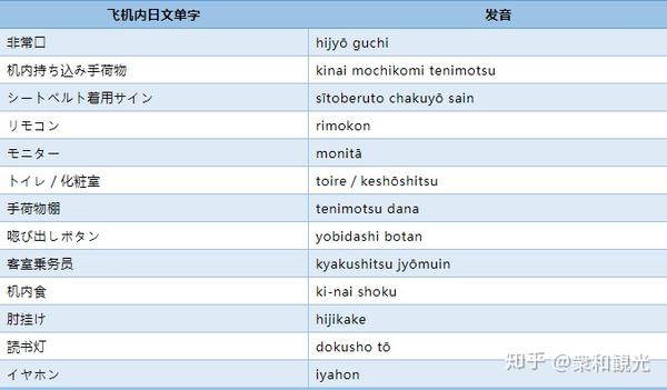 日本自由行攻略之 搭机入境篇 搭机到出关步骤日语一次搞懂 知乎