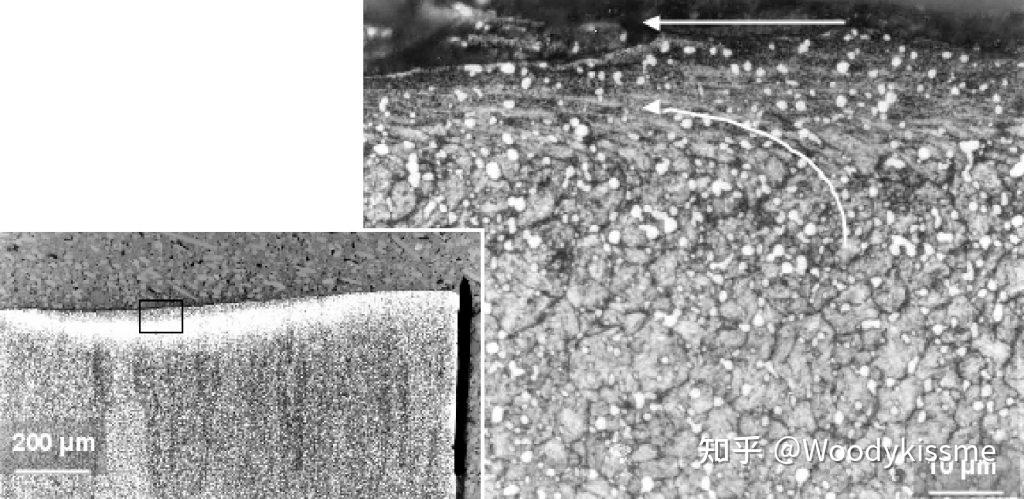 刀具磨损机理学习笔记分享(下篇) - 知乎