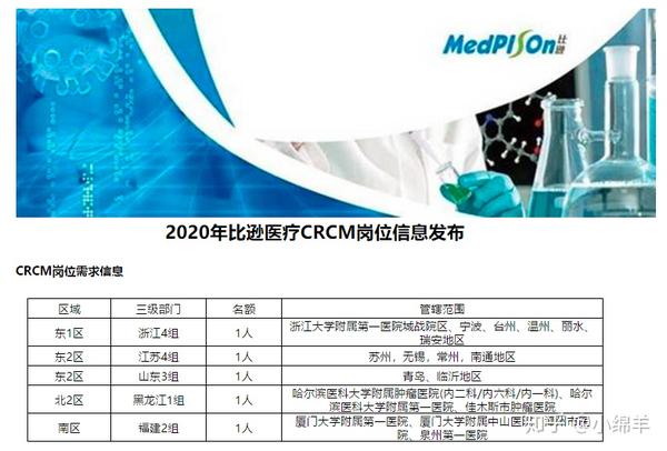 比逊招聘——CRCM - 知乎