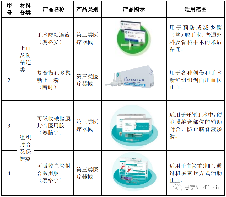 赛必妥图片