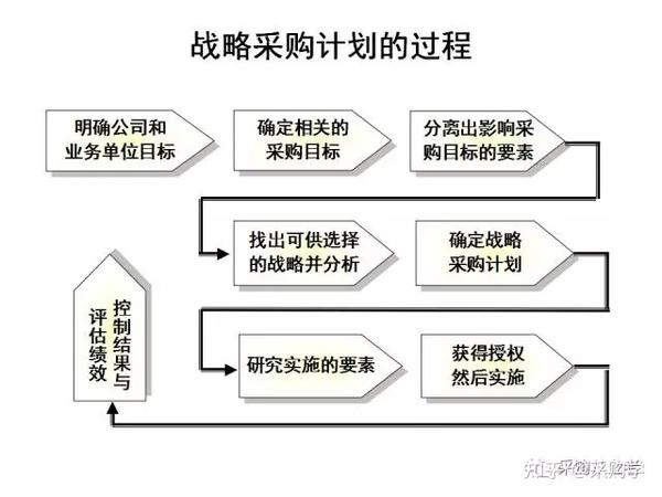 不同配置需求不同的网线接入量 (不同配置需求差异)-虎跃云资讯网
