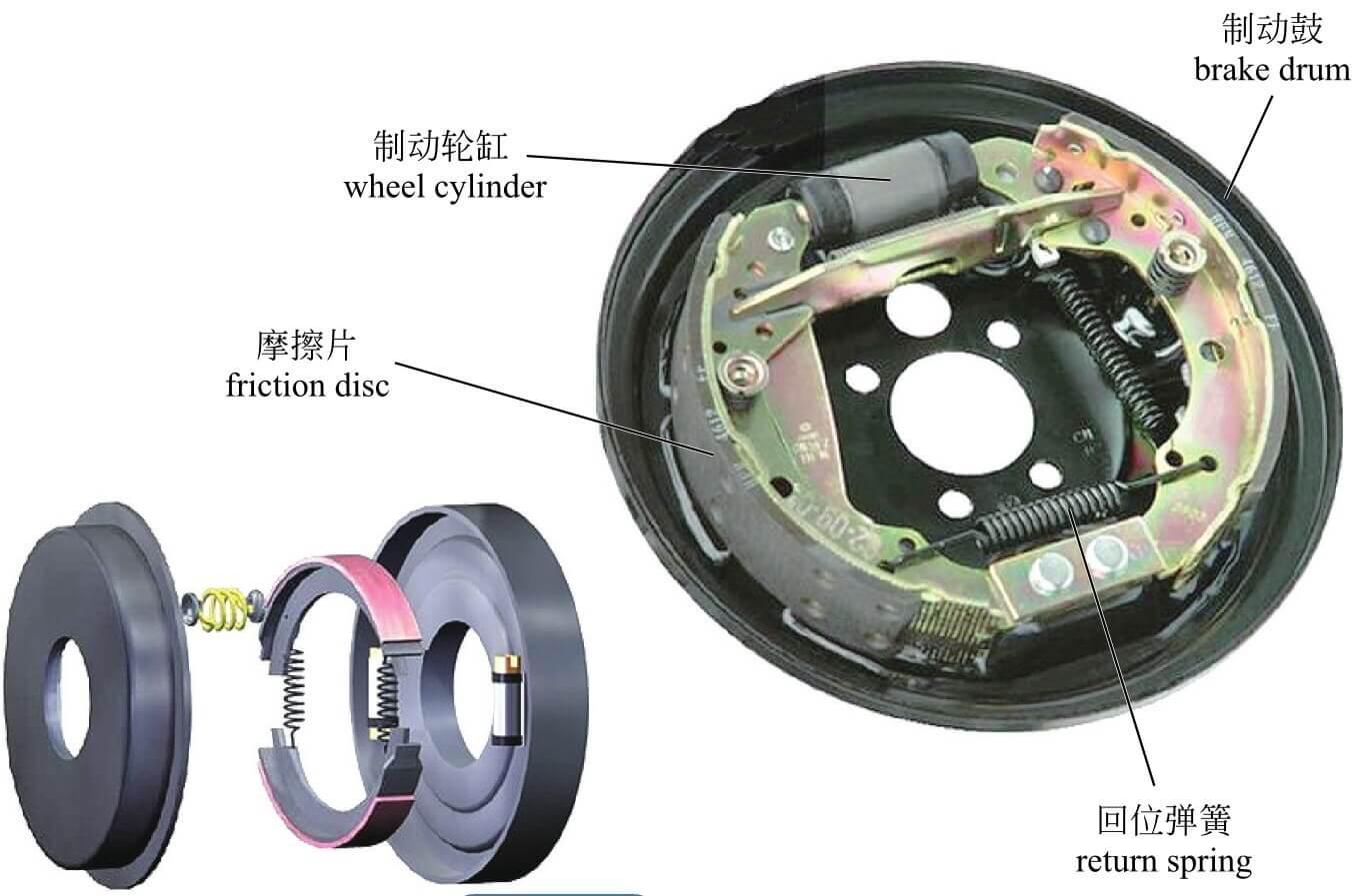 鼓式制动器组成图片