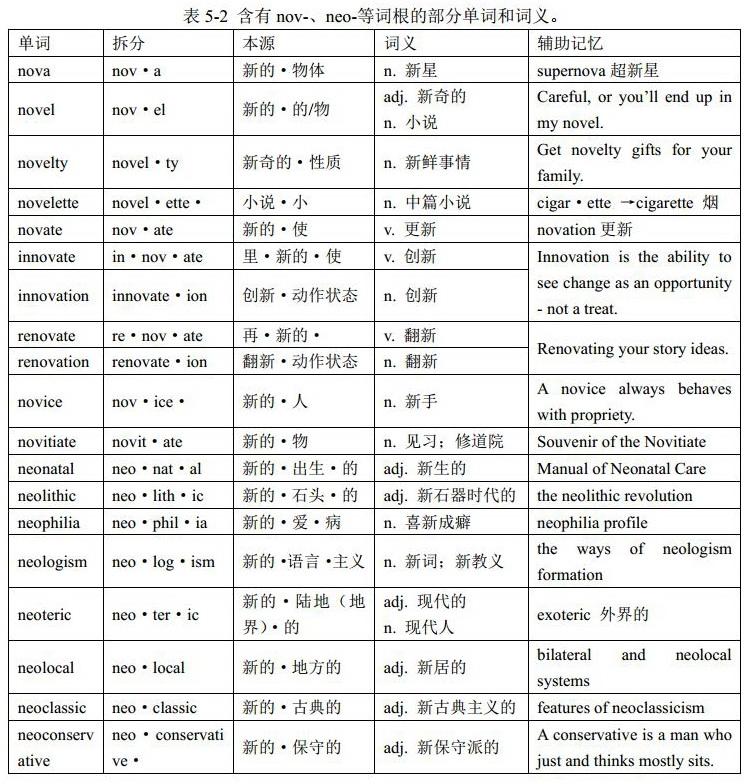 词根nov-与单词new：英语单词中的音形变化 （格林法则、维尔纳定律、“音形变化十大法则”）《金鱼单词讲义》中的“词根词缀” - 知乎