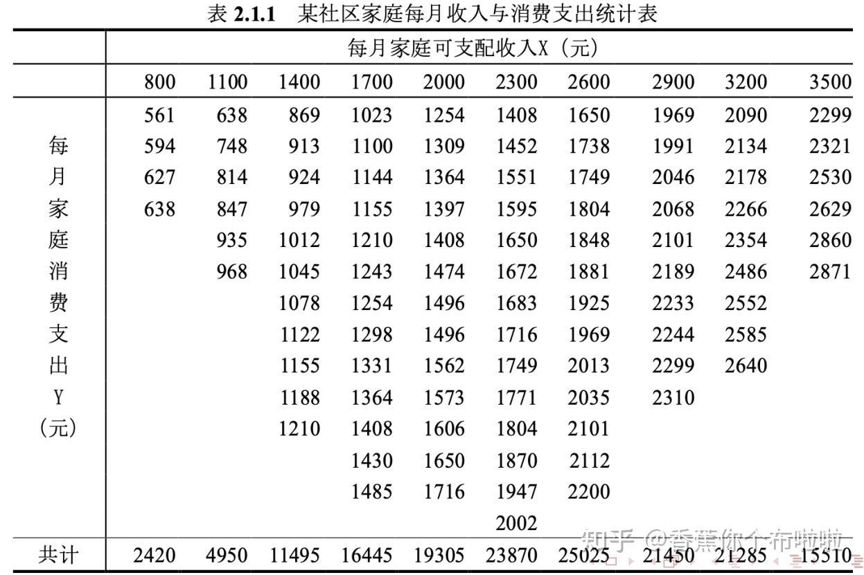 计量经济学截面数据案例