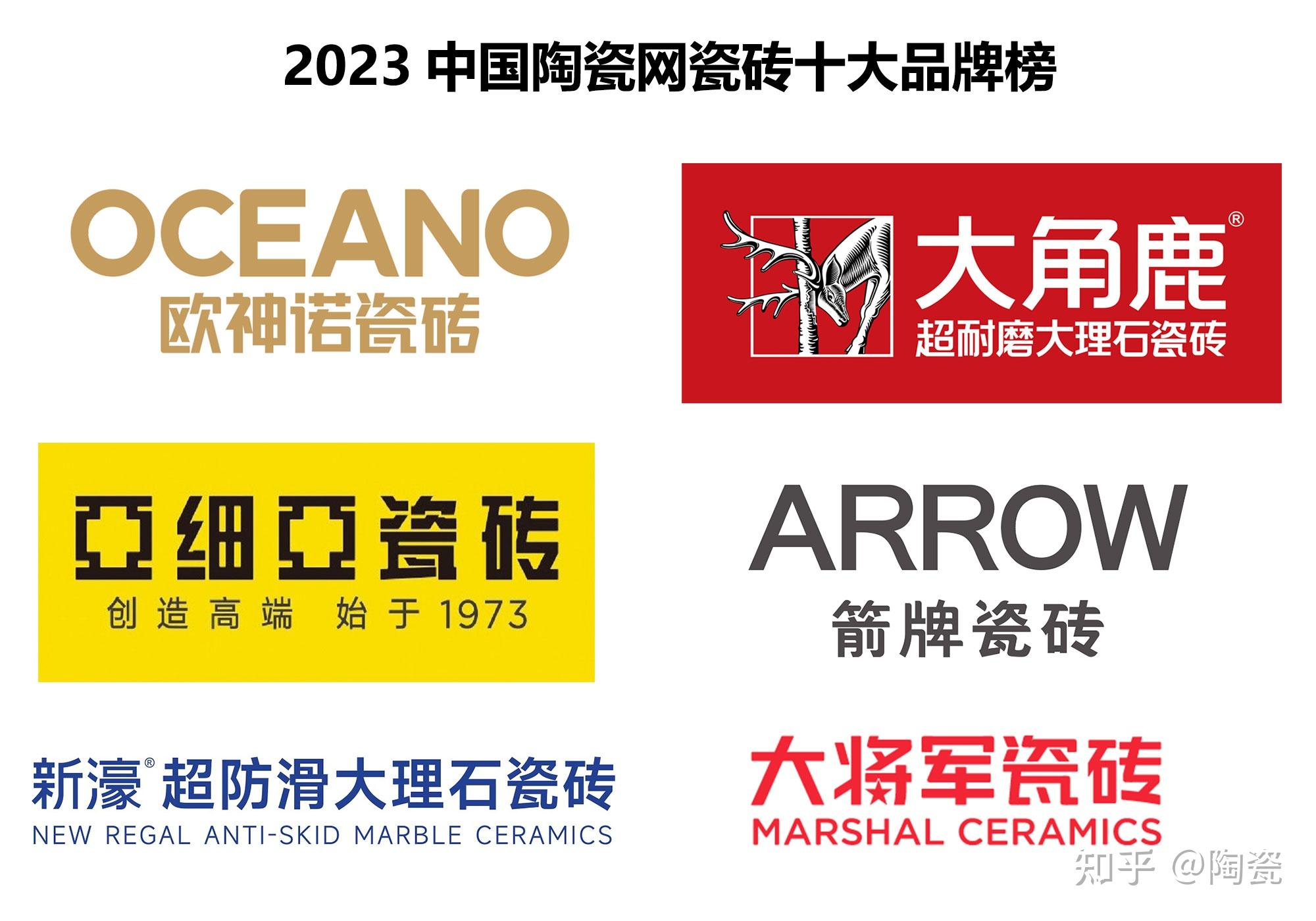 瓷砖十大品牌排行榜(2023最新排名公布) - 知乎