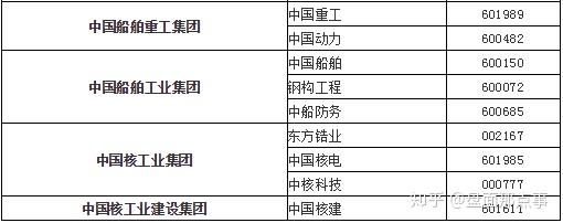 下一个主线:12大军工板块概念龙头股名单(附股)