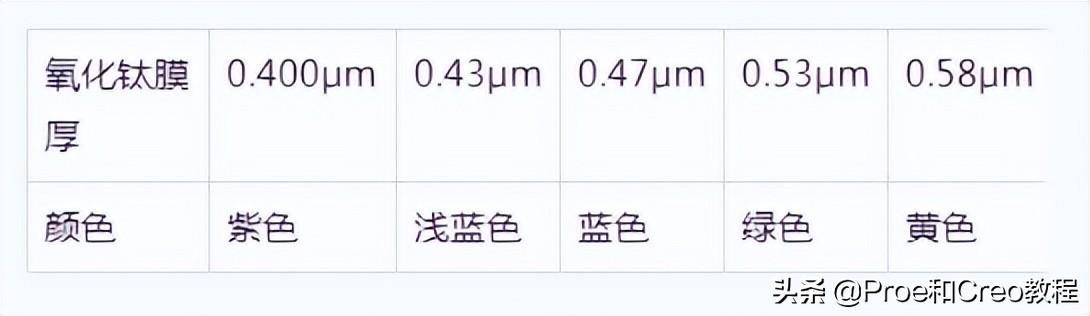 物理气相沉淀（PVD）工艺的应用 - 知乎