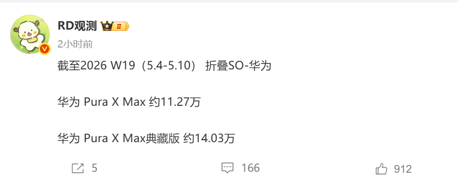 万元机成爆款!华为PuraXMax半个月狂销25万,背后的破圈密码