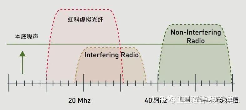 如何处理干扰,实现随时随地可靠的无线通信?-面包板社区