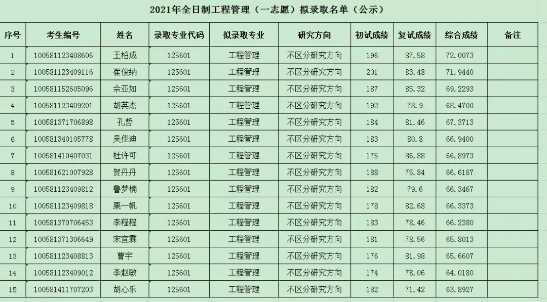 天津工業大學天津理工大學mbampacc附分數線錄取名單