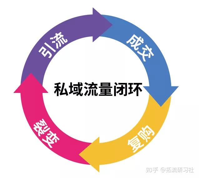 场景化零售：打造无缝购物体验