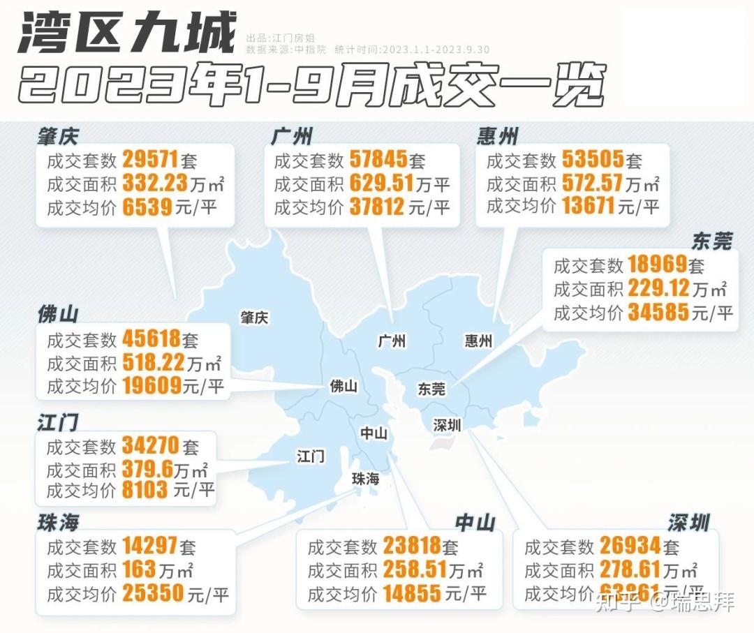 惠州房价腰斩,出路何在?