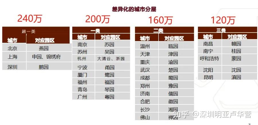 四大高端养老社区横评:泰康、太平、大家、太保,有哪些优势和“坑”? - 知乎
