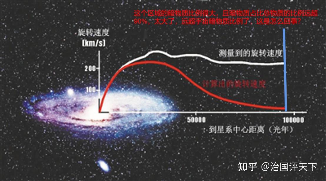 暗物质比例图图片