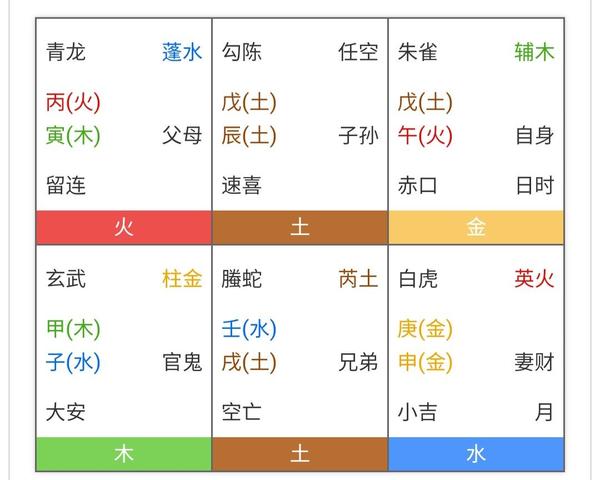 小六壬六亲用法之“兄弟” - 知乎