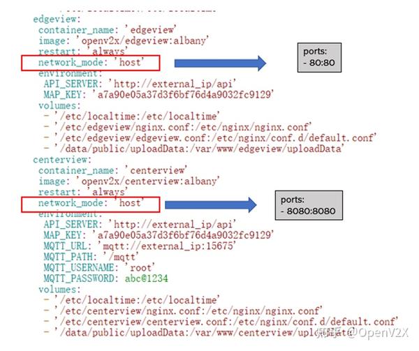 Windows WSL DockerDesktop OpenV2X windows-wsl-dockerdesktop-openv2x