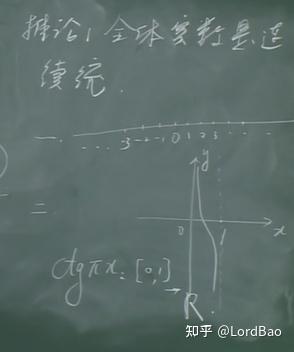 【离散数学-集合论】连续统集 - 知乎