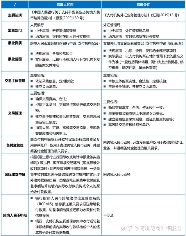 跨境支付業務的合規風險和洗錢隱患帶來的監管挑戰從監管模式來看中國