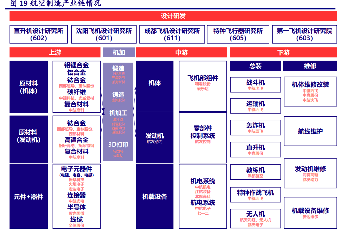 军工产业链图片