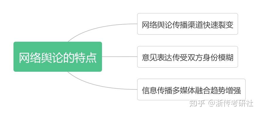 考频高！舆论大家族的专题为大家准备好了！ - 知乎