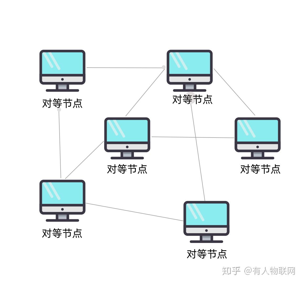 什么是p2p网络传输(p2p网络传输是什么意思)
