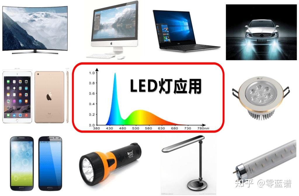 别再盲目选 LED 灯!了解蓝光比例对健康的影响,让生活场所灯光更 “友好” - 知乎