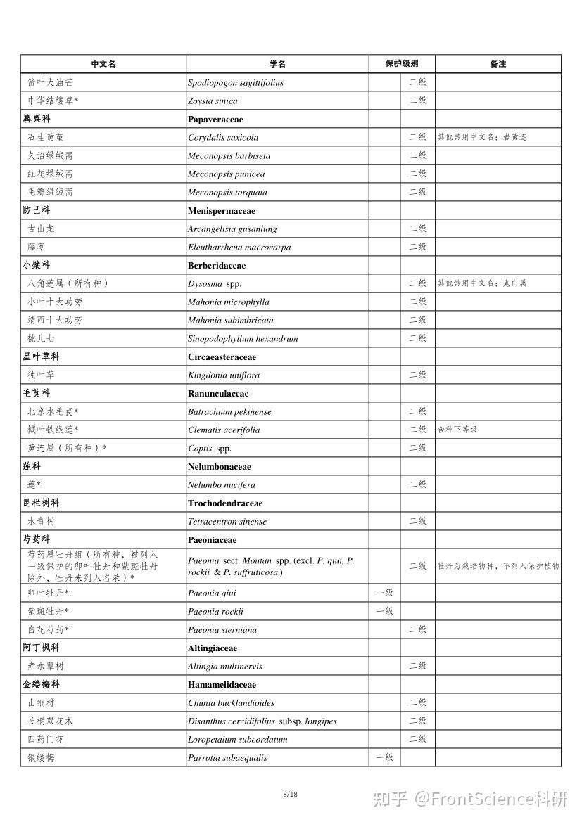 灭绝植物名单图片