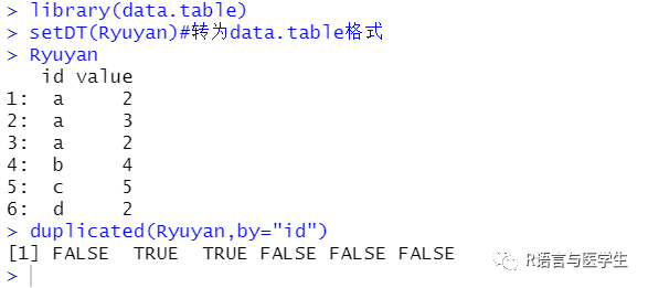 R语言基础—数据重复值的处理 - 知乎