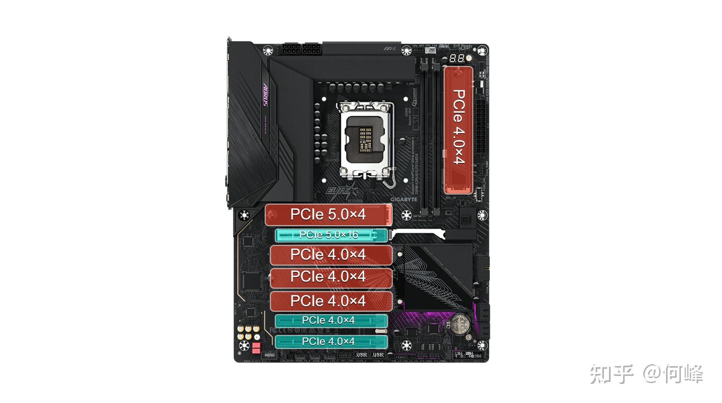 【硬核科普】显卡不再×8运行!固态全插满无冲突!——技嘉Z890 DUO X系列主板PCIe通道详解 - 知乎