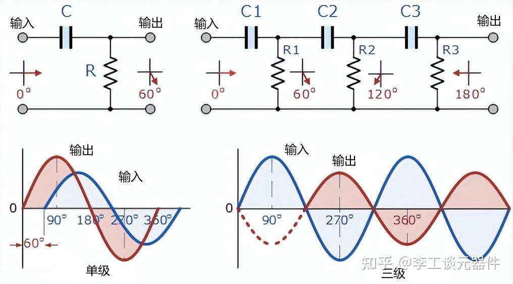 circuit-design-bjt-phase-shift-oscillator-electrical-engineering